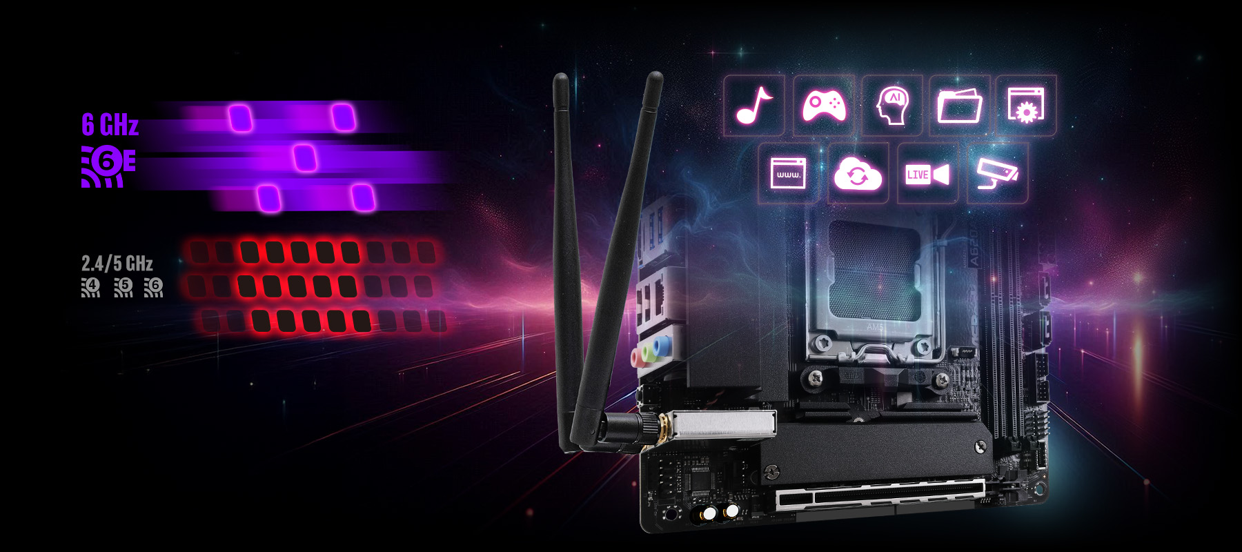Wi-Fi 6E 802.11axe